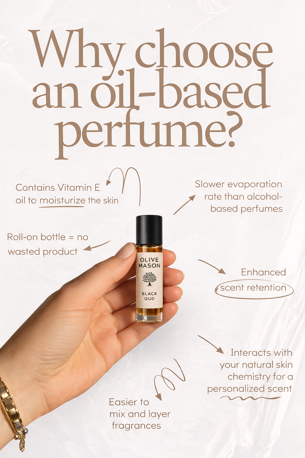White Oud Attar 6ml